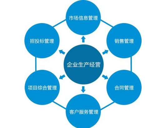 天鼎證券解讀 企業管理的核心要素與戰略重要性