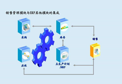 中小企業管理困境與生產企業管理軟件開發之道