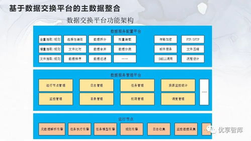 企業主數據管理（MDM）總體架構、系統邏輯架構與項目解決方案