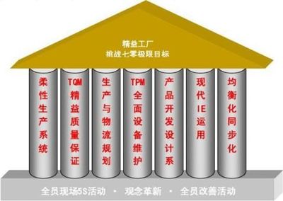 公司“精細化管理”實施方案