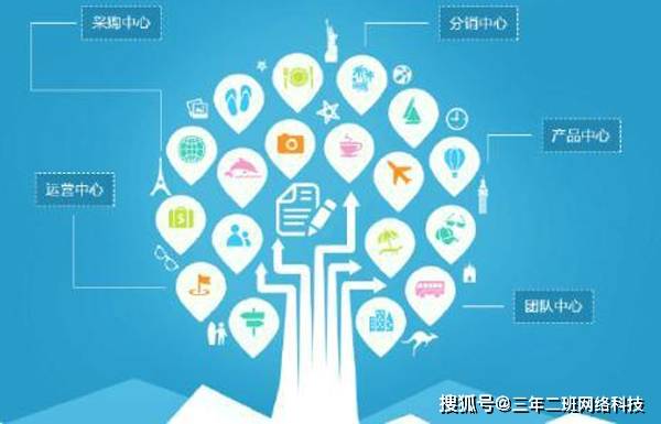 erp系統(tǒng)定制開發(fā) 泉州三年二班網絡科技