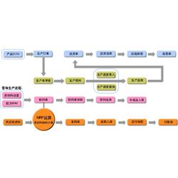 erp系統(tǒng)批發(fā) erp系統(tǒng)供應 erp系統(tǒng)廠家 