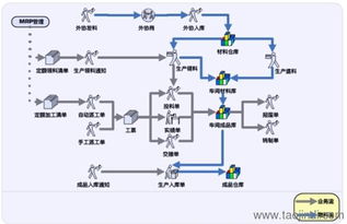 鹽城erp軟件 鹽城生產管理軟件 支持二次開發和定制開發價格 廠家 圖片