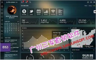 直銷系統(tǒng)源碼php 軟件定制開發(fā) 直銷系統(tǒng)的重要性
