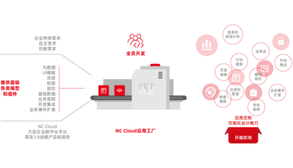 上海用友軟件|用友ERP系統(tǒng)|用友財(cái)務(wù)軟件|企業(yè)管理系統(tǒng)|用友云