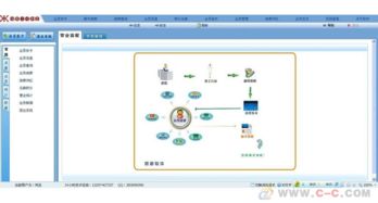 長沙會員管理軟件定做 crm系統開發 會員刷卡系統開發