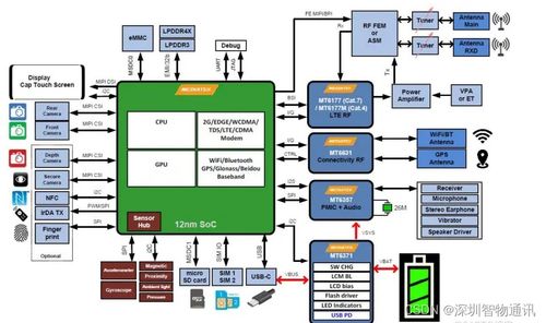 mtk6765安卓智能模組5g核心板聯發科mtk方案主板開發板