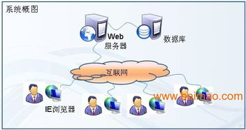 貨貸管理軟件定制開發(fā) 倉儲(chǔ)管理 倉庫管理 貨貸管理,貨貸管理軟件定制開發(fā) 倉儲(chǔ)管理 倉庫管理 貨貸管理生產(chǎn)廠家,貨貸管理軟件定制開發(fā) 倉儲(chǔ)管理 倉庫管理 貨貸管理價(jià)格